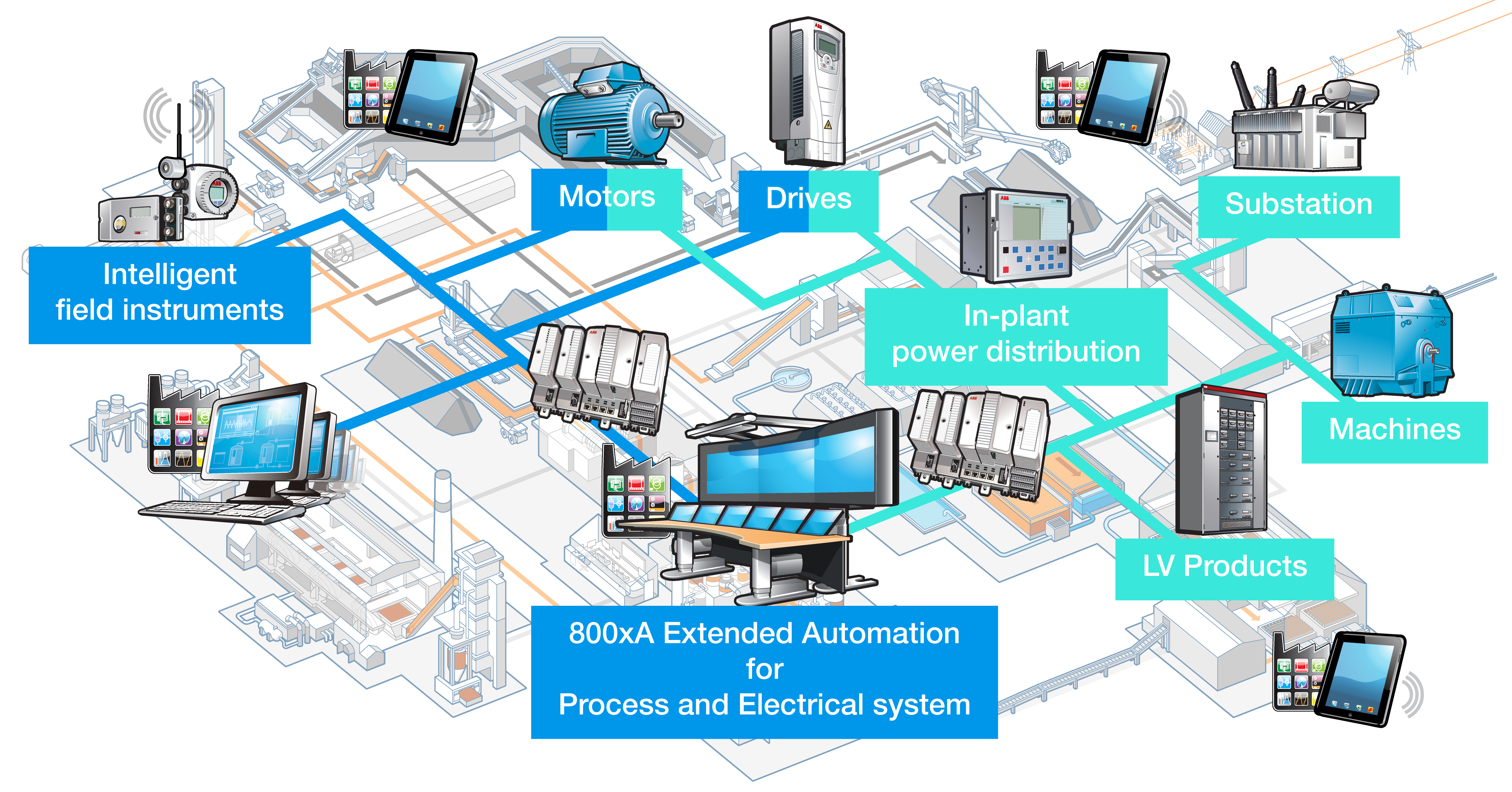 Process Automation